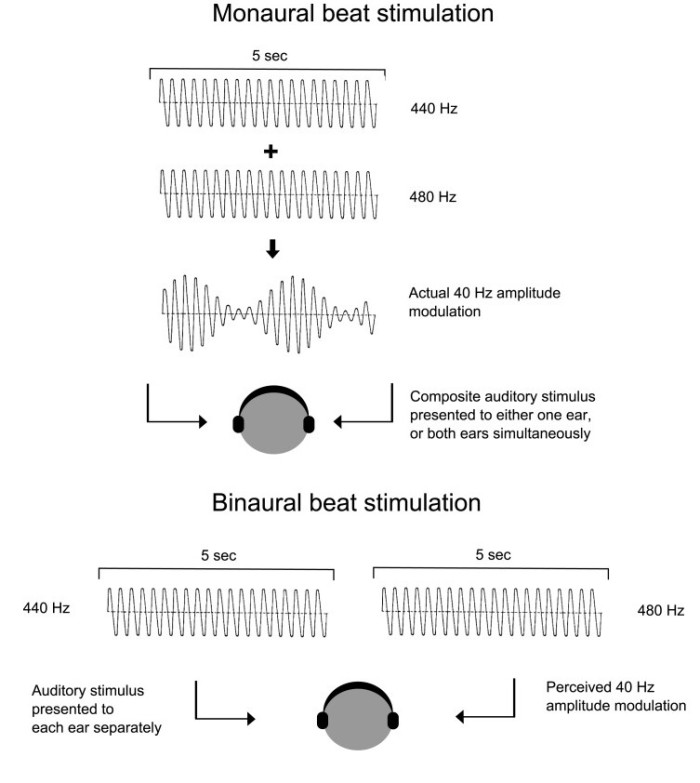 binaural manaoral beat
