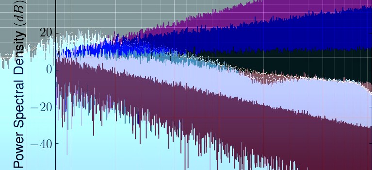 Colori Noise e Rumori ed effetti psico neuro acustici