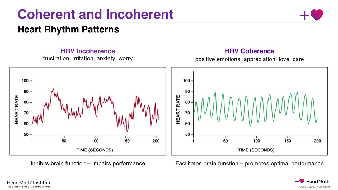 HRV-Heart-Coherence-Graph