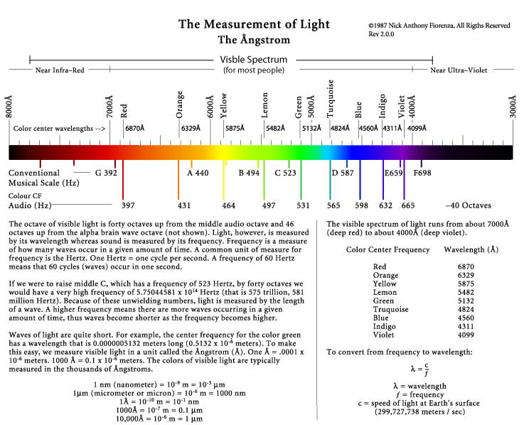 LightMeasure-2
