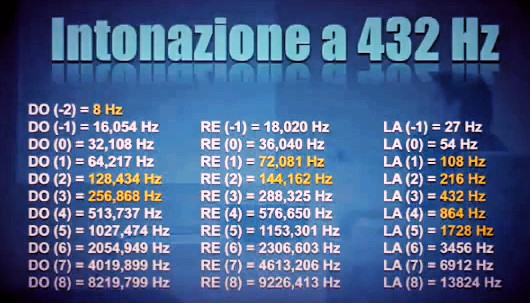 accordatura-432hz