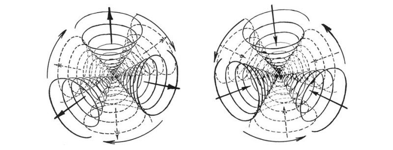 chakra vortici apertura armonizzazione bilanciamento risveglio