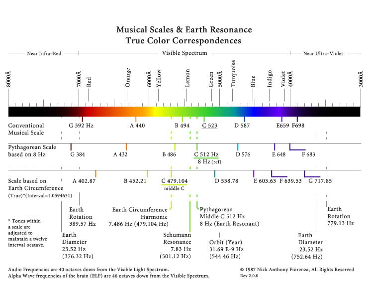 earth-scales