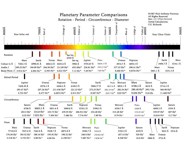 harmonics-comparisons