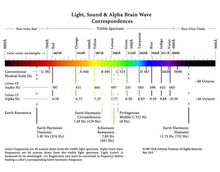 light-correspond-2