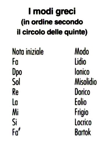 modi-greci