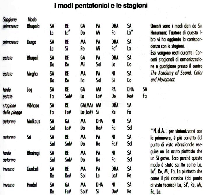 modi-stagioni