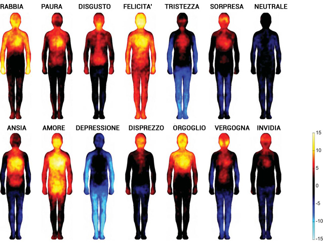 sentimenti-e-circolazione-del-sangue-italiano