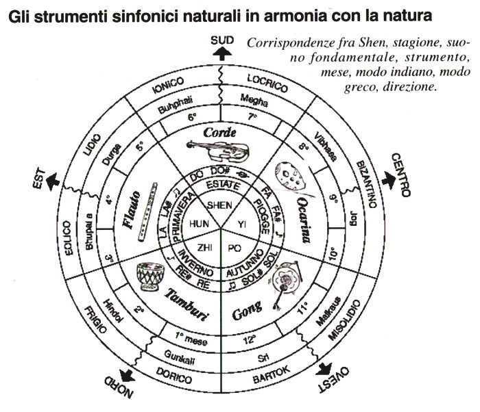 sinfonici-naturali